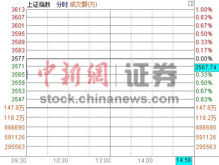 ��ָ�Ϳ�0.04%8ֻ�¹ɽ����м�����ͣ