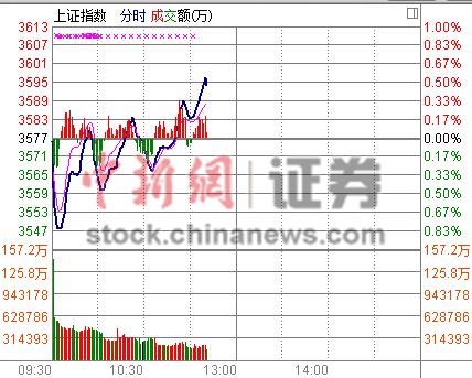 ��ָ�����¸߱ƽ�3600�㺣�⹤�̰�����