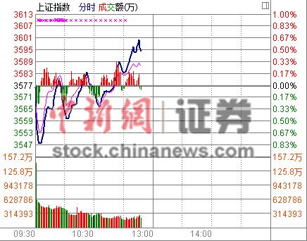 A�ɡ��¸��㡱���ϻ�ָ�ո�3600��ؿ�