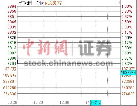 30��IPO��Ϯ��ָ�Ϳ�0.59%ȯ�̹�������