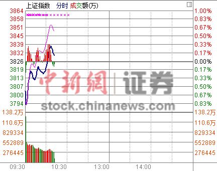 �����¹ɡ���Ѫ����ָ����ˢ��7���¸߼�¼