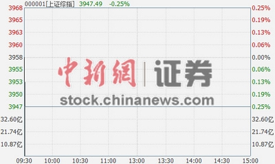 ��ָ�Ϳ�0.25%�Ƶ�����������