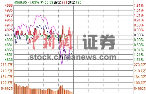 ��ָ���յ�1.02%Ȩ�ع����̴�ҵ��һ����4000��