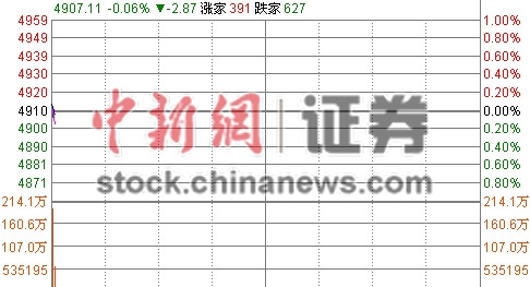 ��ָ�߿�0.06%���ٷ��̵���4900����ʯ�͹���ˮ