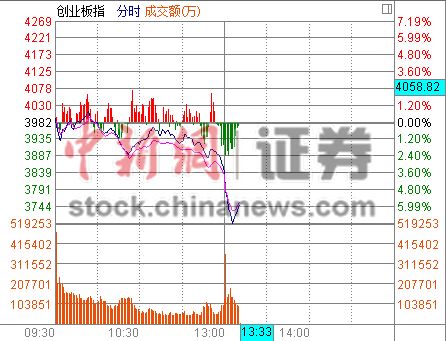 ��ҵ�����й�����6%ʧ3700���90�ɵ�ͣ