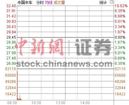 �й��г����ո��ƿ��̡�һ�֡���ͣ