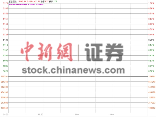 ��ָ�߿�0.42%Ȩ�ع�̧��6ֻ�¹ɼ��塰��ͣ��