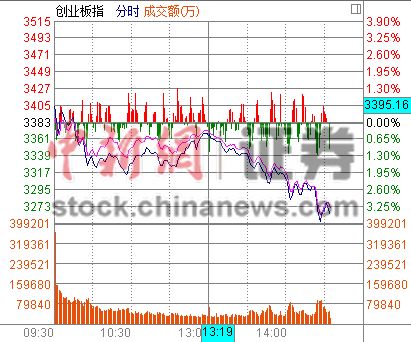 ��ָ�����ˮ����4600���50�ɵ�ͣ