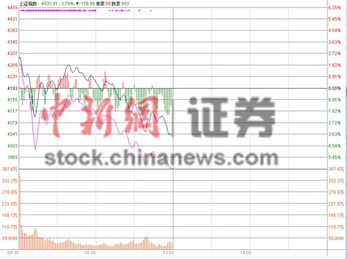 ��Ϣ��׼��ָ���յ�3.75%����4000�㴴ҵ���8%