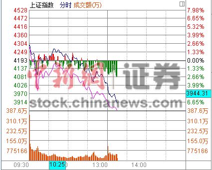 ��ָ���ʧ��4000��1400�ɵ�ͣ���ָ����ǧ��