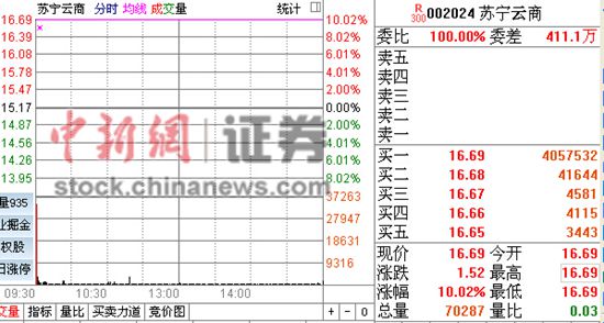 ��������������ͣ����ȯ������O2Oģʽ