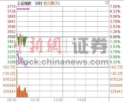 ��ָ�Ϳ���Ѹ�ٶ���3300�����н�300�ɵ�ͣ