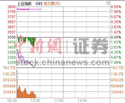 ��ָ�´��300�����8%Σ��3200����1600��ɵ�ͣ