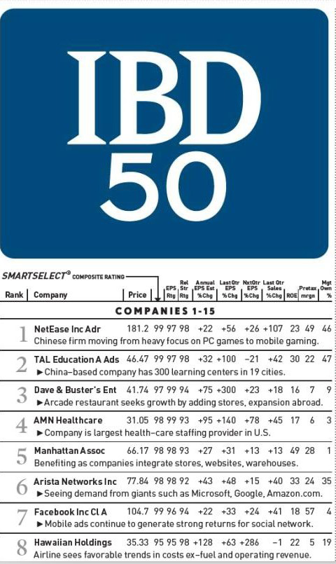 Ͷ������ҵ�ձ�50ǿ��Ʊ��¯�����׾���Facebook����