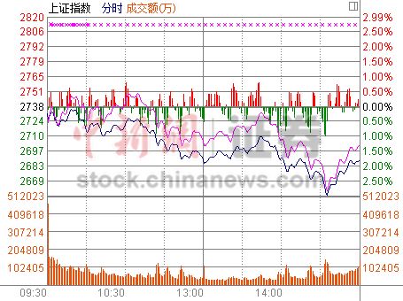 A股2月“开门绿”沪指收跌1.78%资源股领衔砸盘