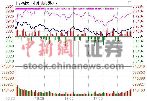 ��ָ����0.81%��������Ĺɷ׷׾��ط���