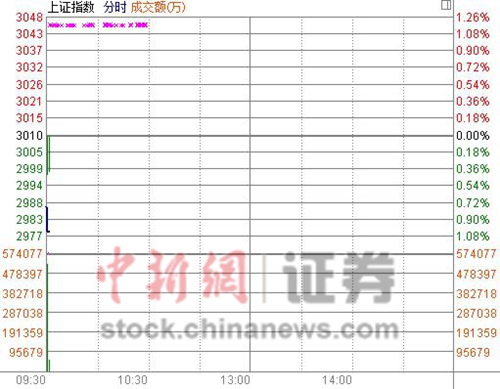 ��ָ�Ϳ�0.77%����5����֤ȯ�������ɱ��