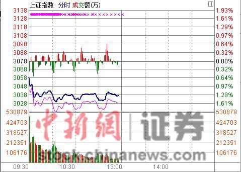 ��ָ���յ�1.31%֤ȯ��������Ͱ���ַ�����