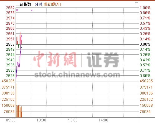 �������յͿ���ָ��0.67%��ɫ����Դ�ɱ������