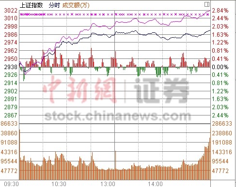 ���нں��ź컦ָ��1.85%��ҵ����3.67%