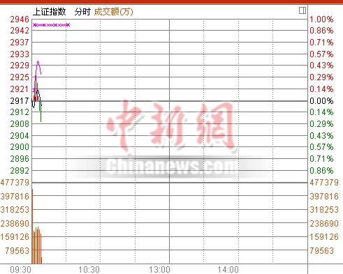 ����С���߿���ָ��0.02%ϡ�����ŵȰ������