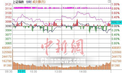 ��ָ�յ�0.12%����ת����ǿ�ƽ��ڹɵ���