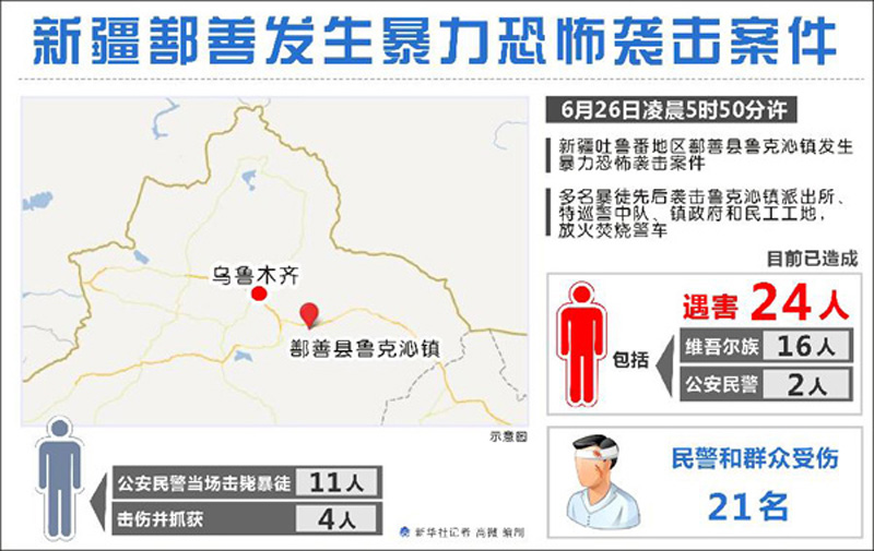 新疆鄯善暴力恐怖袭击案24人遇害击毙11名暴徒