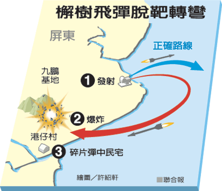 台军演习导弹乱飞军方:因红外线锁定异常
