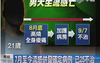 AH3型流感12月或袭台医师推估恐3500-4500人亡