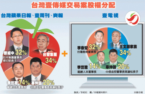 点图查看下一页