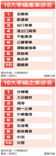 点图查看下一页