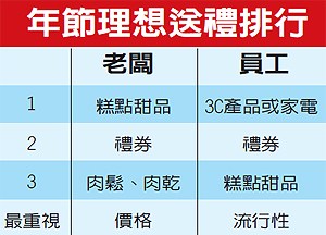 点图查看下一页