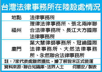 点图查看下一页