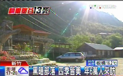 点图查看下一页