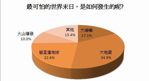 点图查看下一页