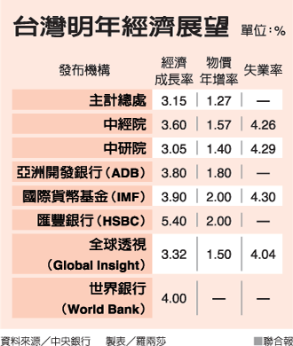 点图查看下一页