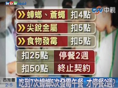 点图查看下一页