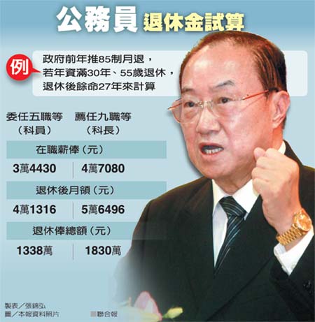 台公务员50岁退休可领2500万官员呼吁延后退休
