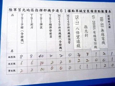 马祖武器清单网络流传台军经查后无涉机密