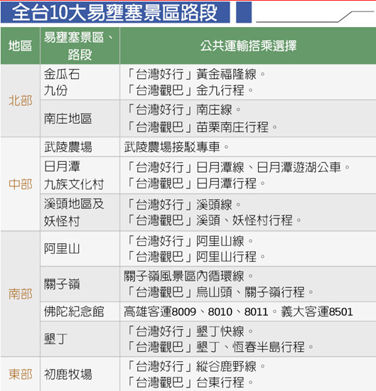 赴台湾过春节注意避免10大易堵车路段(图)