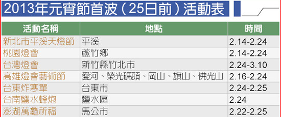 点图查看下一页
