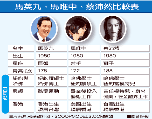 点图查看下一页