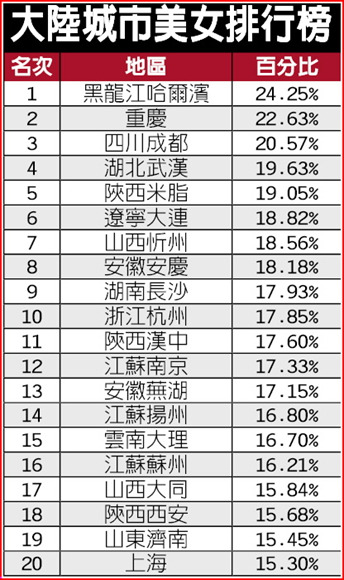 点图查看下一页