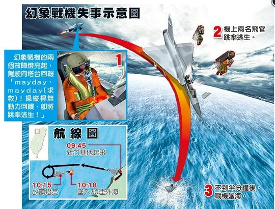 点图查看下一页