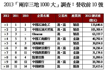 点图查看下一页