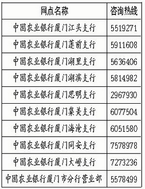 厦门农行先行先试让在厦台胞也能理财炒股