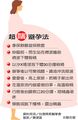 台网络盛传各种奇特避孕法岛内专家批“超瞎”