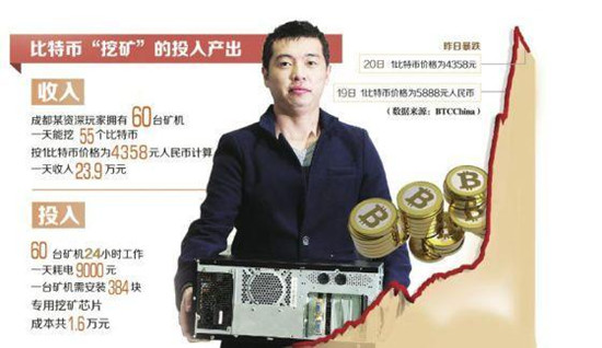 台湾主管部门紧盯比特币防洗钱