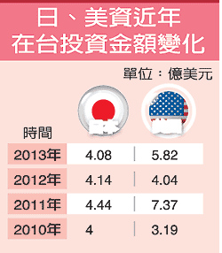 ���ն�̨Ͷ�ʡ��ﻬ�ݡ�̨�ٷ��ƶ���Ч��