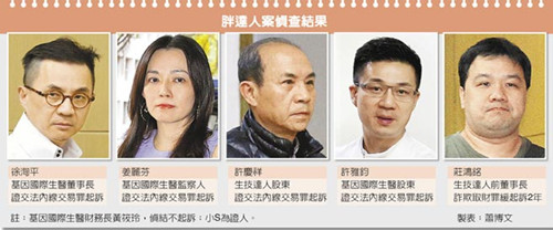 �������ִ������߽��װ�СS�Ϲ����ž����ͥ��ͼ��